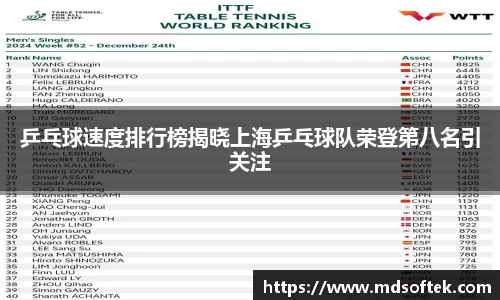 乒乓球速度排行榜揭晓上海乒乓球队荣登第八名引关注